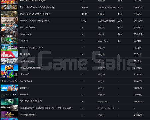 İNDİRİMKİ STEAM HESABI OYUN YOK YOK!!