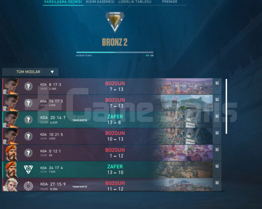 DÜŞÜK MMR BRONZ 2 HESAP TR