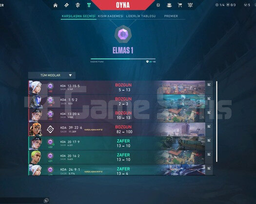 Yüksek mmr uyguna hesap