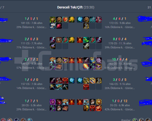 EUW SAVAŞ KRALİÇESİ KATARİNA P3-P2 MMR 18K M.Ö ACC