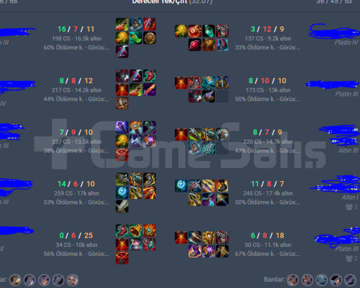 EUW P1-Z4 MMR G3 ACC HANDMADE! BOL KOSTÜMLER +38LP