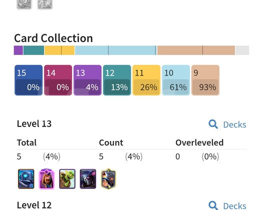 Clash royale uygun 6 evrimli hesap