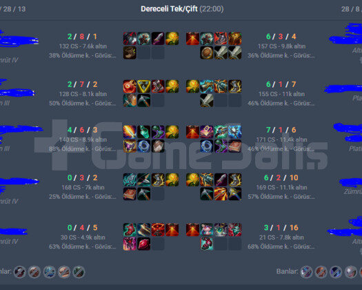 EUW HANDMADE ZÜMRÜT MMR 40K M.Ö G3 ACC!! +38LP