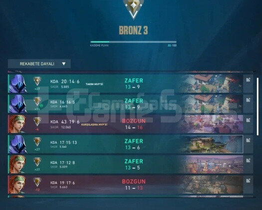 160 LEVEL BRONZ 3 HESAP