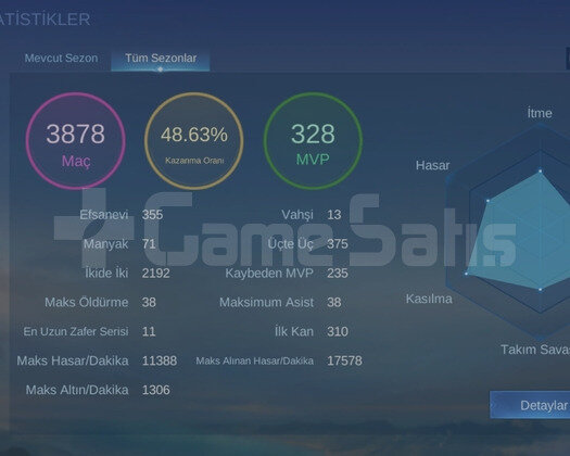 Ucuza yeni başlıyanlara ideal