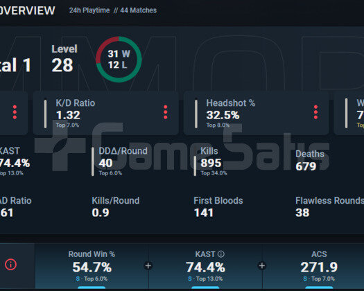 IMMORTAL HIGH KDA / HIGH MMR / ELLE KASILMIŞ HESAP