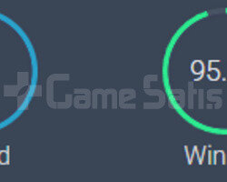 95 wr plat 3 acc