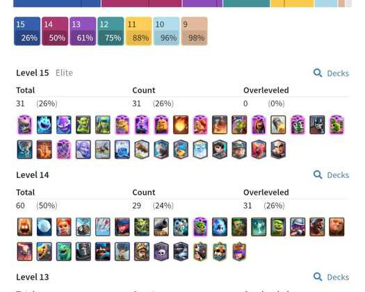 !! 61 LVL 10.700 KUPA HARİKA HESAP !!
