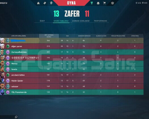 YÜKSEK KDA YÜKSEK MMR PLAT 3 FRESH HESAP