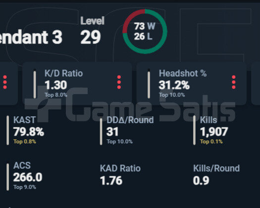 72.3 wr 1.30 kda 73 win 26 lose immo 1 13 lp hesap