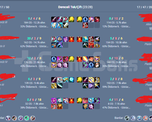 EUW KATA MAİN ZÜMRÜT MMR P4 HANDMADE 10 SKİN ACC!
