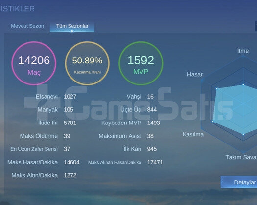241 Kostüm Max Hero Dolu Dolu Bütçe Dostu