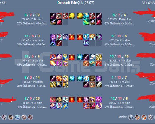 EUW ZÜMRÜT 2-3 MMR 19K MÖ 8 SKİN P 1 ACC! +35/-16