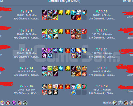 EUW SADECE 5 WİN İLE PLATİN 3 +38/-12LP ACC! 8K MÖ