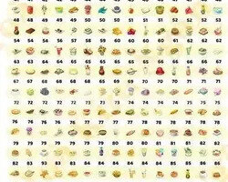 Hayday istediğiniz 150 ürün