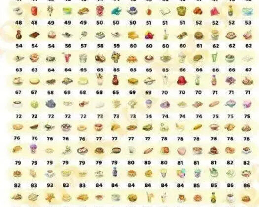 Hayday istediğiniz 150 ürün