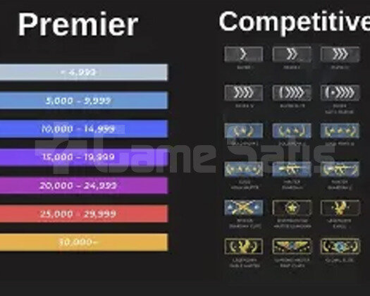 cs2 PREMİER CS2 RANK BOOST