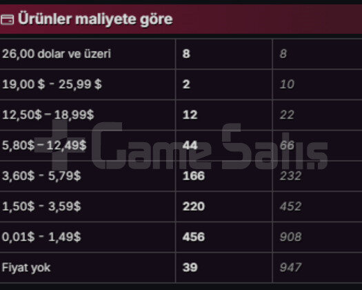 926 OYUNLU 4 SENELİK HESAP