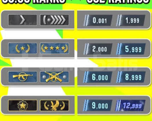PROFESYONEL RANK BOOST HİZMETİ