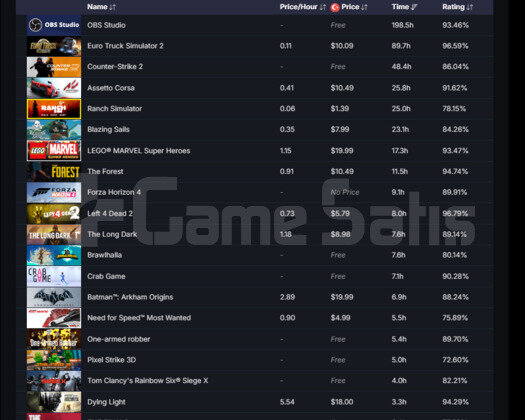 Bol oyunlu yüksek saatli steam hesabı 2019 hesabı