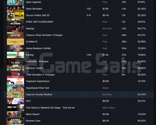 Bol oyunlu yüksek saatli steam hesabı 2019 hesabı