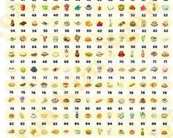 Hayday istediğiniz 250 adet ürün
