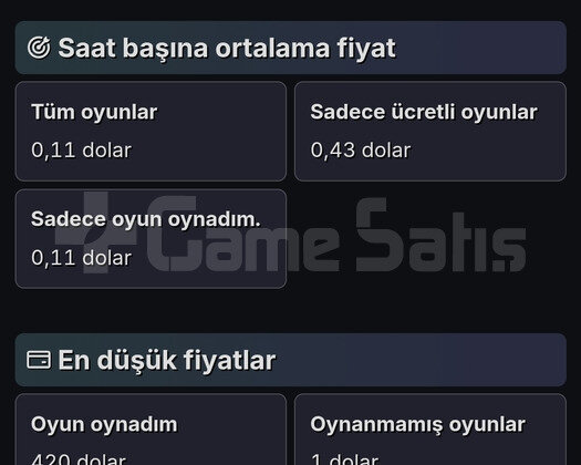 11 Yıllık steam hesabı 20 seviye