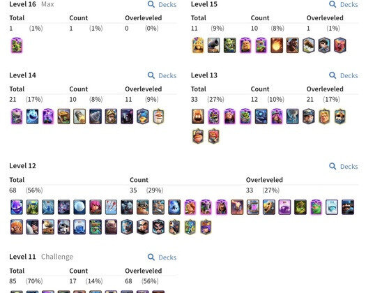 58 LVL 16 EVRİM 11 TANE 15 73 EMOJİ 10.000 KUPA