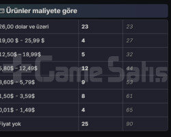 ÇOK UYGUN FİYATA DOLU DOLU STEAM HESABI