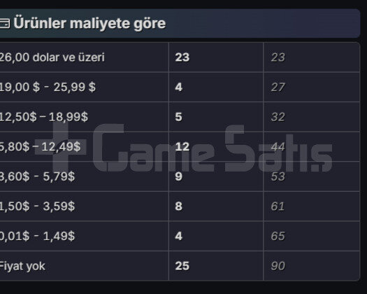 ÇOK UYGUN FİYATA DOLU DOLU STEAM HESABI