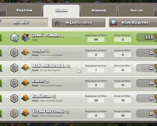 11 seviye aktif klan
