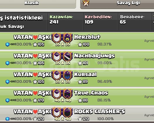 EŞİ BENZERİ OLMAYAN KLAN !!!