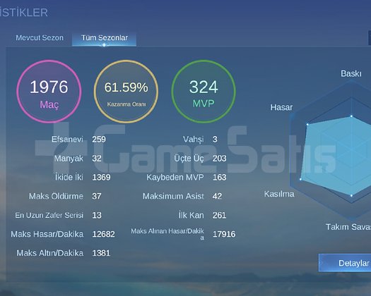 Oranlı Kenarda dursun hesabı