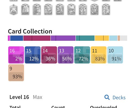 62 SEVİYE 11267 KUPA 20 EVRİMLİ SAĞLAM UCUZA CR