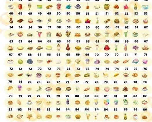 Hayday istediğiniz 250 adet ürün