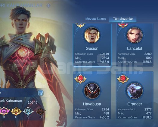 Global Unvanlı Gusion hesap + Aktif global Gusion