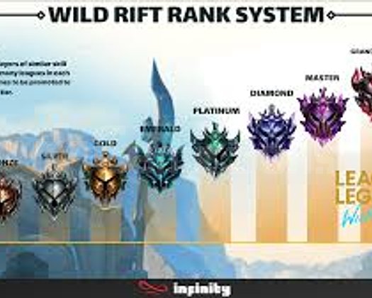 WILD RIFT HIZLI GUVENILIR BOOST