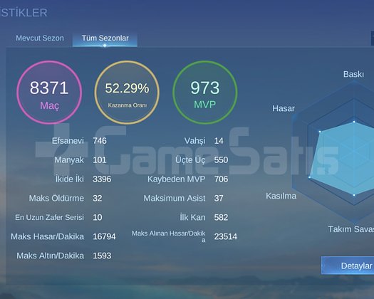 256 KOSTÜM DOLU DOLU MEŞHUR KOLEKSİYONER