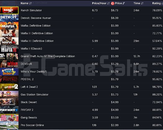 SATIŞTAN KALKAN FORZA 4 + CS2 PRIME + 30 OYUN