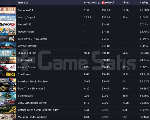 SATIŞTAN KALKAN FORZA 4 + CS2 PRIME + 30 OYUN