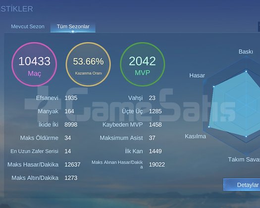211 KOSTÜM DOLU DOLU MEŞHUR KOLEKSİYONER