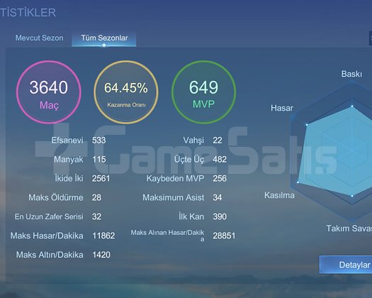 Uçak çerçeveli max 250 yıldız yüksek oranlı hesap