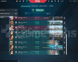 Yücelik 1 Yüksek mmr  peek immo