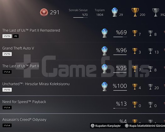 Satılık PS5 Hesabı | 80+ Oyun | GTA V 700 m nakit