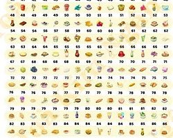 Hayday istediğiniz 250 adet ürün