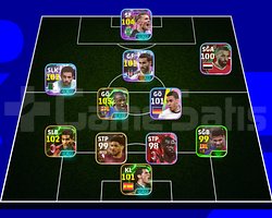 104 Gyökeres+102 Ait Nouri+101 Rafa+101 Casillas