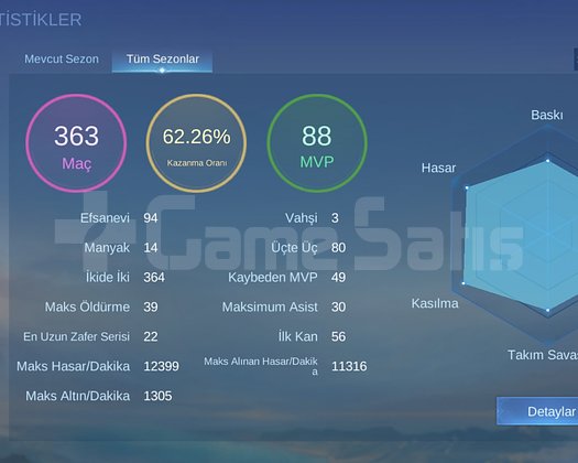 Selena Flaş Vexana Aspirant Alpha Luckybox Smurf H
