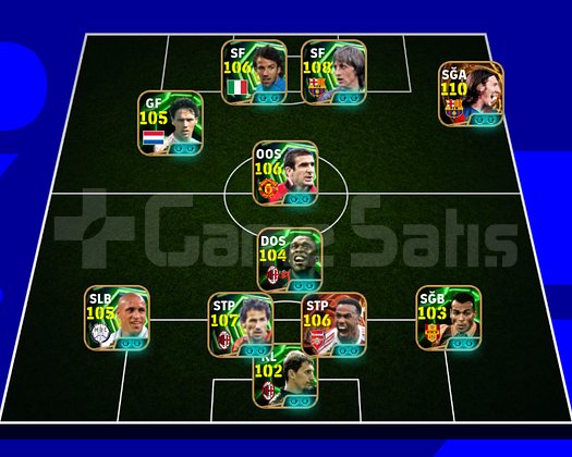 110  Messi 3256 güç var baya iyi bir hesap