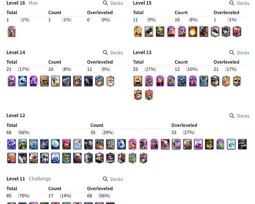 58 LVL 16 EVRİM 11 TANE 15 73 EMOJİ 10.000 KUPA