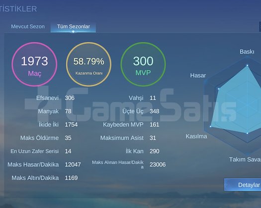 Gus k granger prime uyguna temiz bağı yok